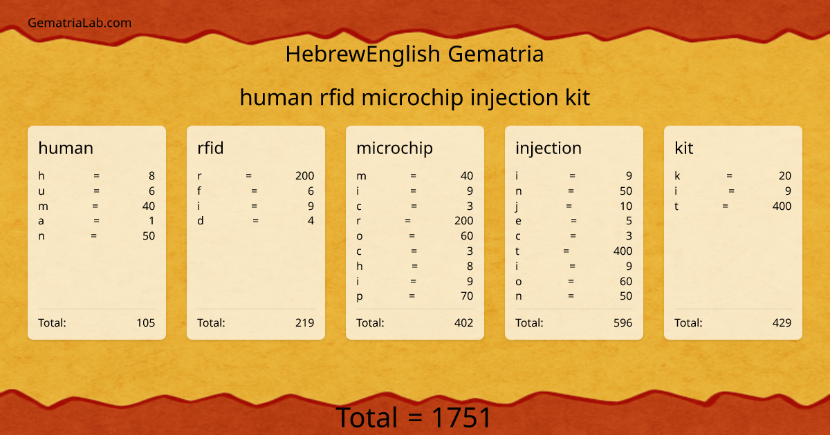 human rfid microchip injection kit in hebrewEnglish Gematria